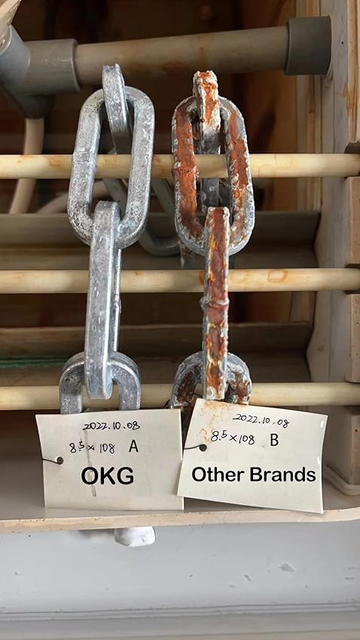 Security Chian Testing
